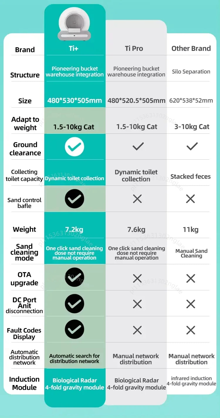 CatSphere Litière automatique