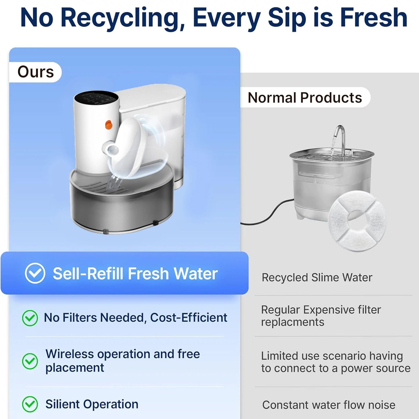 AQUAPURA ONE Fontaine a eau connectée pour animaux 3L